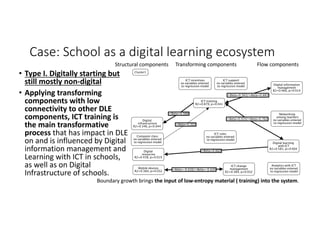 Digital learning ecosystem principles in socio technical systems | PPT