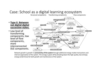 Digital learning ecosystem principles in socio technical systems | PPT