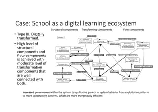 Digital learning ecosystem principles in socio technical systems | PPT