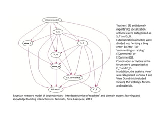 Digital learning ecosystem principles in socio technical systems | PDF