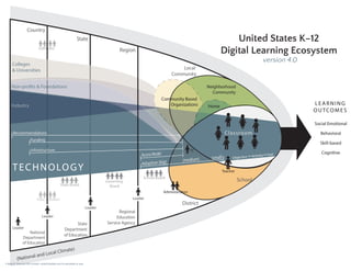 K-12 Digital Learning Ecosystem v4 | PDF | Environment | Science