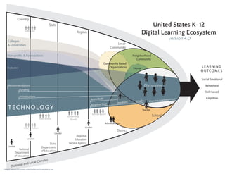 K-12 Digital Learning Ecosystem v4
