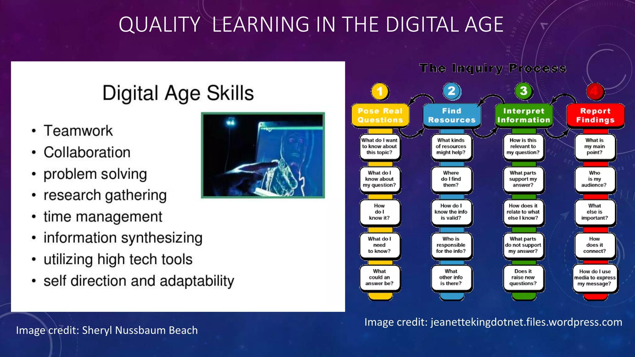 QUALITY LEARNING IN THE DIGITAL AGE
Image credit: Sheryl Nussbaum Beach
Image credit: jeanettekingdotnet.files.wordpress.com
 