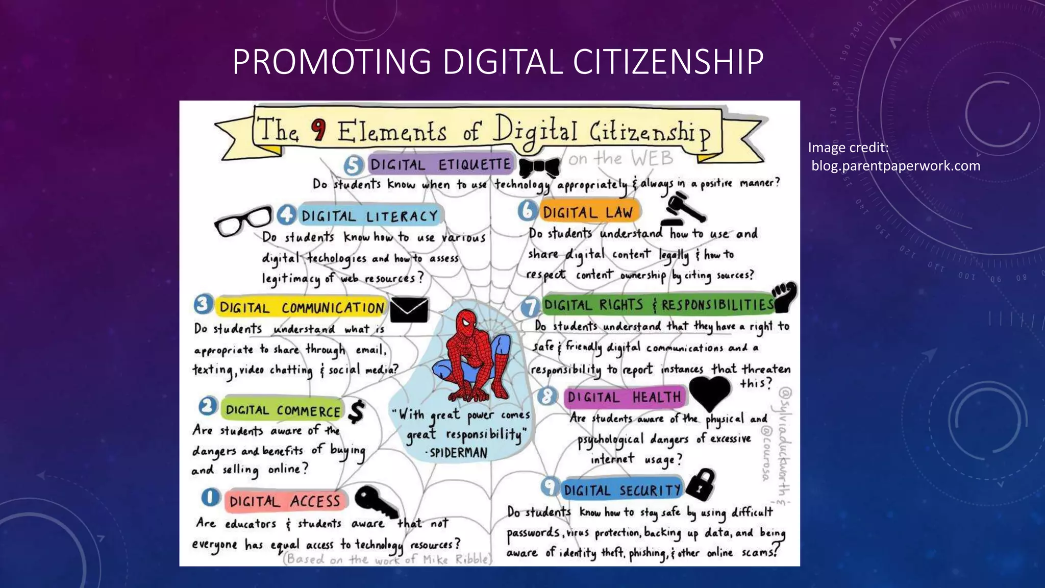 PROMOTING DIGITAL CITIZENSHIP
Image credit:
blog.parentpaperwork.com
 
