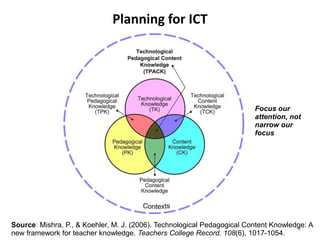 Planning for ICTFocus our attention, not narrow our focusSource: Mishra, P., & Koehler, M. J. (2006). Technological Pedagogical Content Knowledge: A new framework for teacher knowledge. Teachers College Record. 108(6), 1017-1054. 9