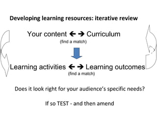 Developing learning resources: iterative review
Your content   Curriculum
(find a match)
Check
Does it look right for your audience’s specific needs?
If so TEST - and then amend
Learning activities   Learning outcomes
(find a match)
 