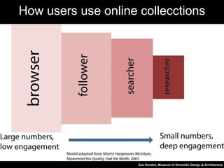 Zoe Hendon, Museum of Domestic Design & Architecture
How users use online collecctions
 