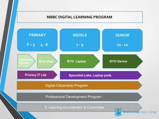 MBBC DIGITAL LEARNING PROGRAM
PRIMARY
P – 3 4 - 6
MIDDLE
7 - 9
SENIOR
10 - 12
Digital Citizenship Program
Classroom
Devices BYO iPad BYO Laptop BYO Device
Professional Development Program
E Learning Co-ordinator & Committee
Primary IT Lab Specialist Labs, Laptop pods
 