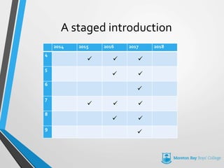 2014 2015 2016 2017 2018
4
  
5
 
6

7
  
8
 
9

A staged introduction
 