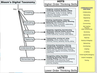 Digital learning program information night