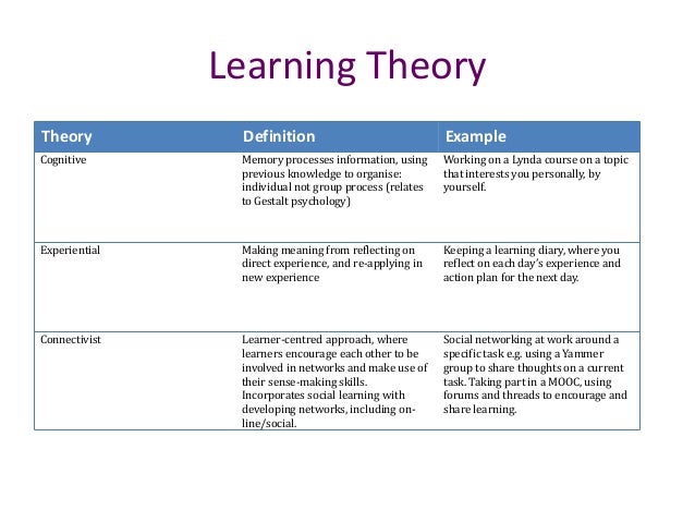 cognitive learning definition major magdalene project org social learning theory definition