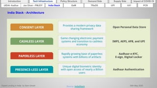 Digital Lending in India by Sam Ghosh 26th May 2020
Introduction Policy Structure Demand Side Impact of COVID-19Supply SideTech Infrastructure
India Stack - Architecture
Source: IndiaStack
India Stack TReDSUIDAI- Aadhar UPI GSTGeMJan Dhan - PMJDY PCR
 