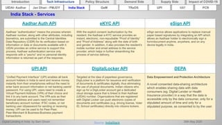 Digital Lending in India by Sam Ghosh 26th May 2020
Introduction Policy Structure Demand Side Impact of COVID-19Supply SideTech Infrastructure
India Stack - Services
Source: IndiaStack
Aadhar Auth API eKYC API eSign API
Aadhaar “authentication” means the process wherein
Aadhaar number, along with other attributes, including
biometrics, are submitted to the Central Identities
Data Repository (CIDR) for its verification based on
information or data or documents available with it.
UIDAI provides an online service to support this
process. Aadhaar authentication service only
responds with a “yes/no” and no personal identity
information is returned as part of the response.
With the explicit consent /authorization by the
resident, the Aadhaar e-KYC service provides an
instant, electronic, non-repudiable “Proof of Identity”
and “Proof of Address” along with the date of birth
and gender. In addition, it also provides the resident’s
mobile number and email address to the service
provider, which helps in further streamlining the
process of service delivery.
eSign service allows applications to replace manual
paper based signatures by integrating an API which
allows an Aadhaar holder to electronically sign a
form/document anytime, anywhere, and on any
device legally in India.
UPI API DigitalLocker API DEPA
“Unified Payment Interface” (UPI) enables all bank
account holders in India to send and receive money
instantly from their smartphones without the need to
enter bank account information or net banking userid/
password. For using UPI, users need to create a
Virtual Payment Address (VPA) of their choice and
link it to any bank account. The VPA acts as their
financial address and users need not remember
beneficiary account number, IFSC codes, or net
banking user id/password for sending or receiving
money. UPI can be used to for Peer-Peer,
Peer-Merchant & Business-Business payment
transactions.
Targeted at the idea of paperless governance,
DigiLocker is a platform for issuance and verification
of documents & certificates digitally, thus eliminating
the use of physical documents. Indian citizens who
sign up for a DigiLocker account get a dedicated
cloud storage space that is linked to their Aadhaar
(UIDAI) number. Organizations that are registered
with Digital Locker can push electronic copies of
documents and certificates (e.g. driving license, Voter
ID, School certificates) directly into citizens lockers.
Data Empowerment and Protection Architecture
A novel consented data-sharing architecture
which enables sharing data with data
consumers (eg. Digital Lender or Health
Insurance provider) in a way that the data is
accessible only by the data consumer, only for a
stipulated amount of time and only for a
stipulated purpose, as consented to by the user.
India Stack TReDSUIDAI- Aadhar UPI GSTGeMJan Dhan - PMJDY PCR
 