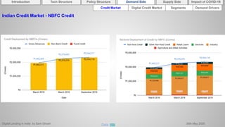Digital Lending in India by Sam Ghosh 26th May 2020
Introduction Policy Structure Demand Side Impact of COVID-19Supply SideTech Structure
Credit Market Segments Demand DriversDigital Credit Market
Indian Credit Market - NBFC Credit
Data: RBI
 