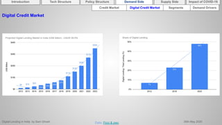 Digital Lending in India by Sam Ghosh 26th May 2020
Introduction Policy Structure Demand Side Impact of COVID-19Supply SideTech Structure
Credit Market Segments Demand DriversDigital Credit Market
Digital Credit Market
Data: Ficci & pwc
 