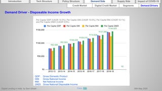 Digital Lending in India by Sam Ghosh 26th May 2020
Demand Driver - Disposable Income Growth
Data: RBI
GDP: Gross Domestic Product
GNI: Gross National Income
NNI: Net National Income
GNDI: Gross National Disposable Income
Introduction Policy Structure Demand Side Impact of COVID-19Supply SideTech Structure
Credit Market Segments Demand DriversDigital Credit Market
 