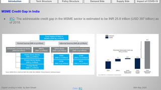 Digital Lending in India by Sam Ghosh 26th May 2020
Introduction Policy Structure Demand Side Impact of COVID-19Supply SideTech Structure
Data: IFC
MSME Credit Gap in India
● IFC: The addressable credit gap in the MSME sector is estimated to be INR 25.8 trillion (USD 397 billion) as
of 2018.
 