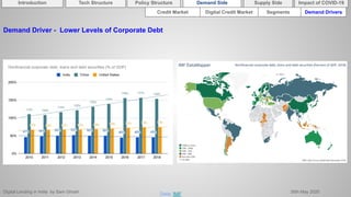 Digital Lending in India by Sam Ghosh 26th May 2020
Introduction Policy Structure Demand Side Impact of COVID-19Supply SideTech Structure
Credit Market Segments Demand DriversDigital Credit Market
Demand Driver - Lower Levels of Corporate Debt
Data: IMF
 