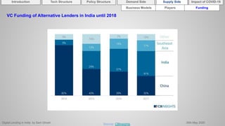 Digital Lending in India by Sam Ghosh 26th May 2020
Introduction Policy Structure Demand Side Impact of COVID-19Supply SideTech Structure
Business Models Players Funding
VC Funding of Alternative Lenders in India until 2018
Source: CBInsights
 