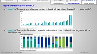 Digital Lending in India by Sam Ghosh 26th May 2020
NBFC Balance Sheet Digital Lenders
Impact on Balance Sheet of NBFCs
● Moody's - “Economic shock from coronavirus outbreak will exacerbate deterioration of asset quality”
● Moody's - “Companies focused on corporate, real estate, or unsecured retail loan segments will be
most vulnerable”
Policy Measures
Introduction Policy Structure Demand Side Impact of COVID-19Supply SideTech Structure
 