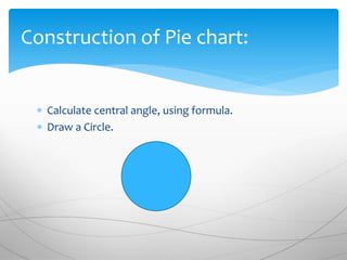 PIE CHART | PPTX
