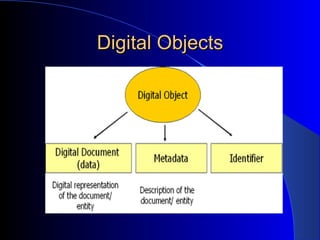 Digital Objects 