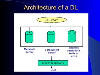 Architecture of a DL 