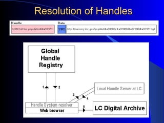 Resolution of Handles 