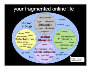 your fragmented online life
                             school websites
                                                              Google
                           blogs        videocasts
       the web 
                             Education
                   Amazon
       at large
                                                       Yahoo
                           podcasts eTextBooks
                                   Wikipedia                    intranet
    iTunes blogs                                        blogs
               Netflix
 retail eBooks   digital
                                       digital periodicals
Entertainment
 libraries?
                                Profession
 casual gaming                                         webinars          email
         retail therapy             Twitter                 professional orgs
   YouTube Hulu
                          text messaging       email            LinkedIn

       app stores         Communication
                    SEO
                                 video chat             promoted sites
                            IM
                 Bing                          VOIP
                                 Facebook               ads                    © 2011 | Sarah
                                                                               Houghton-Jan
 