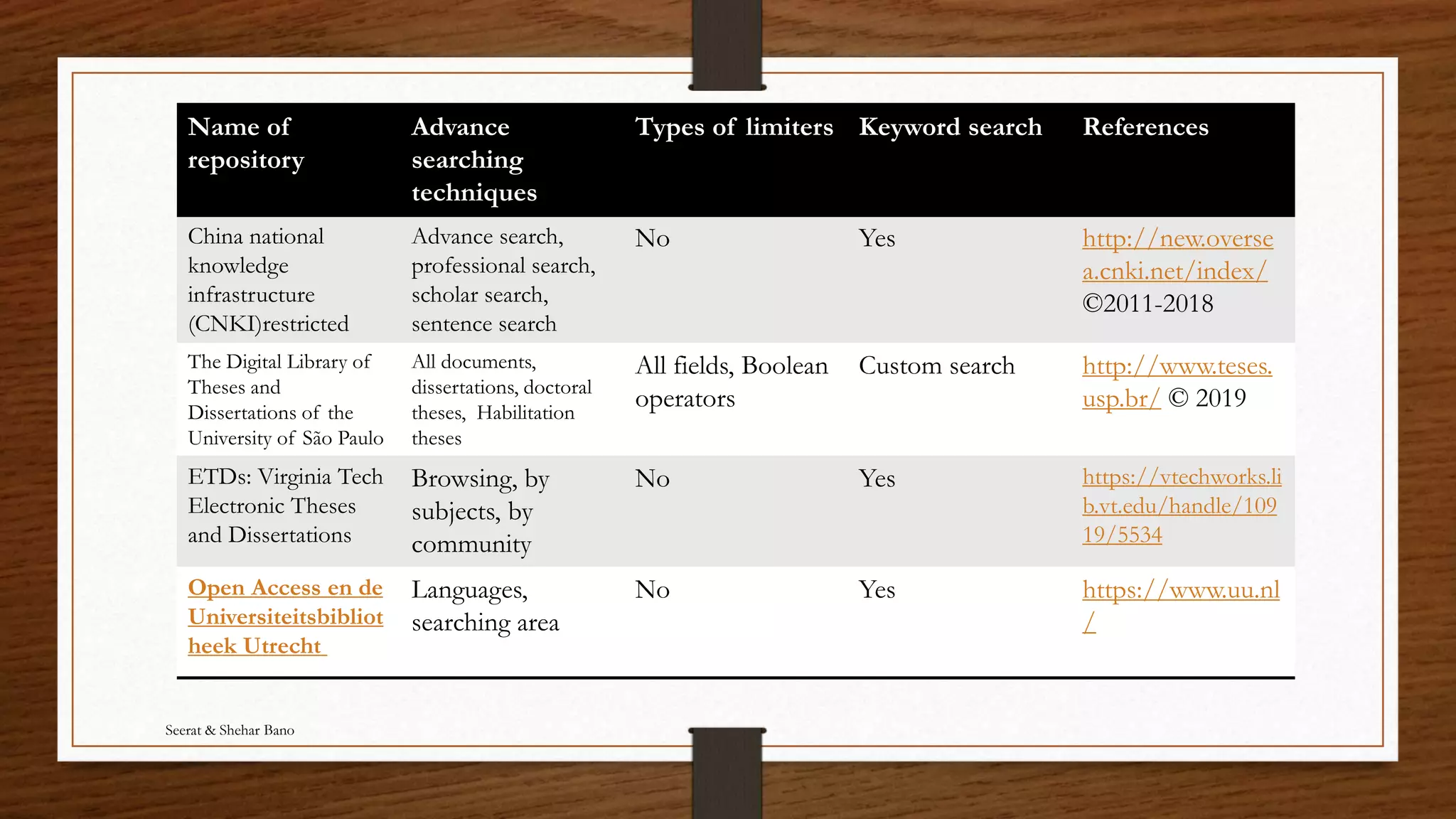 Digital libraries & repositories | PPT