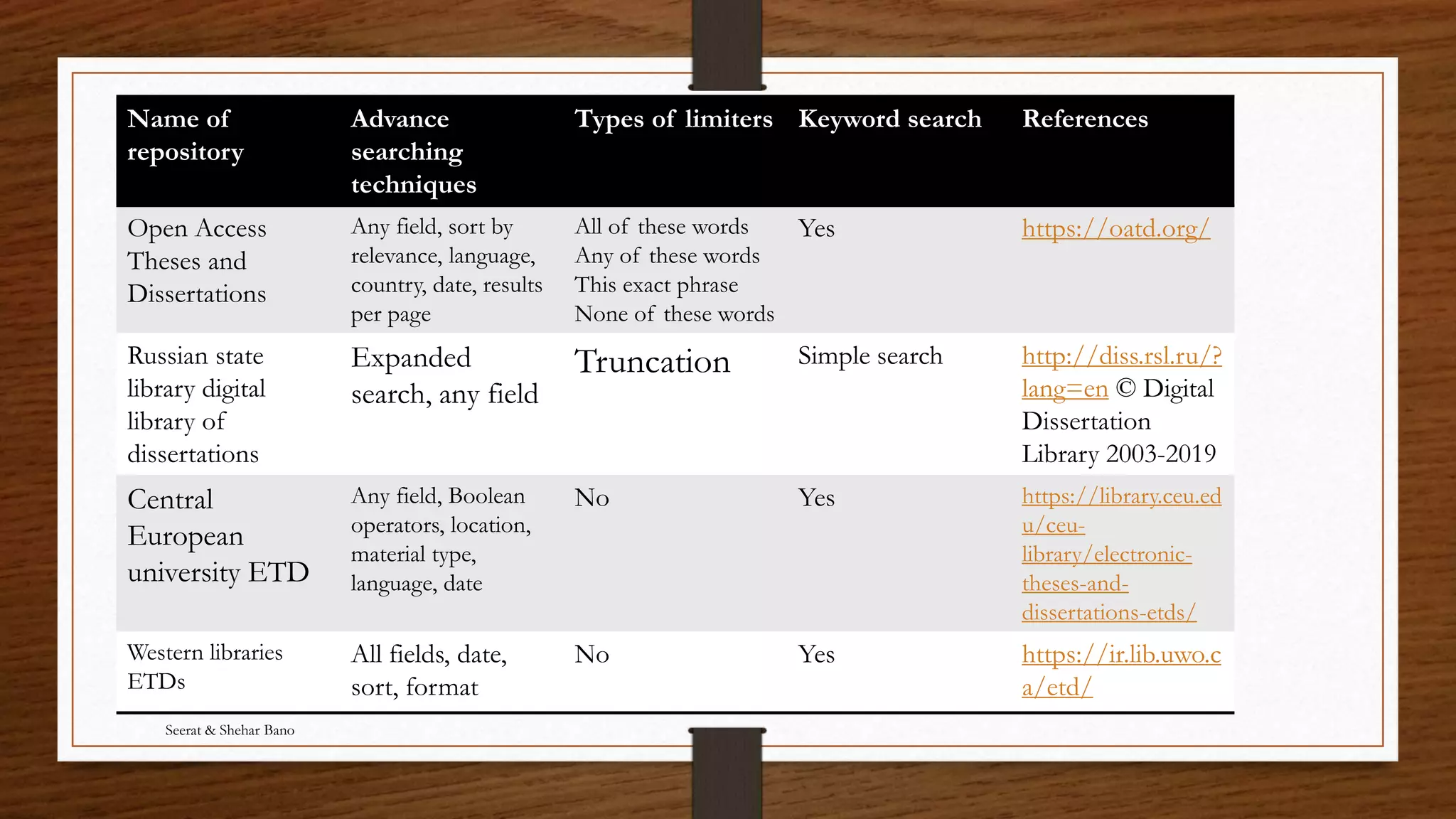 Digital libraries & repositories | PPT