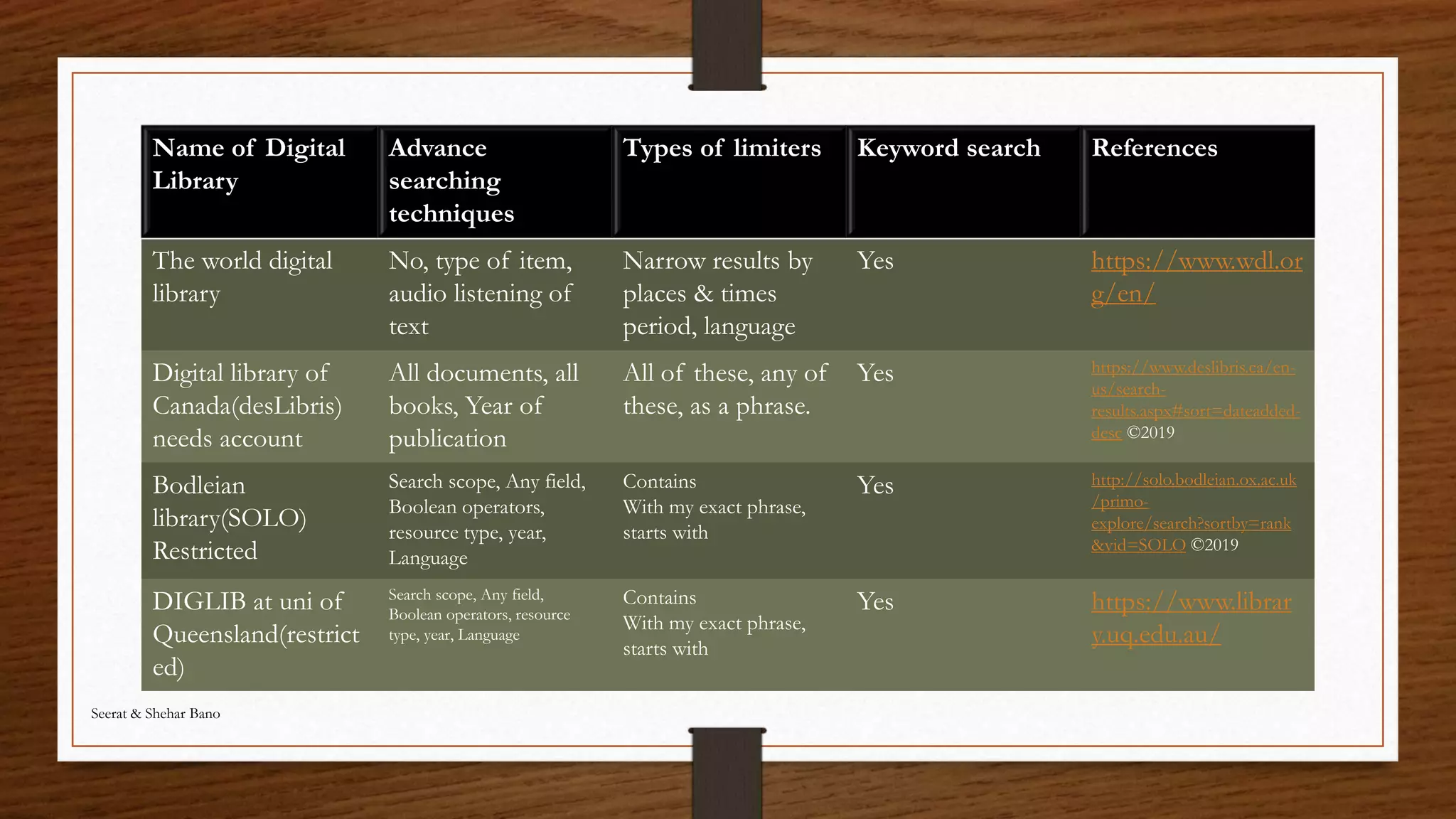 Digital libraries & repositories | PPT