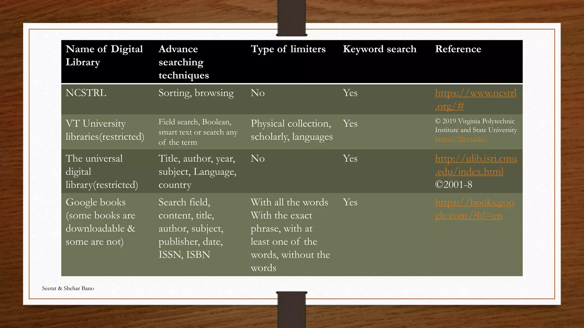 Digital libraries & repositories | PPT