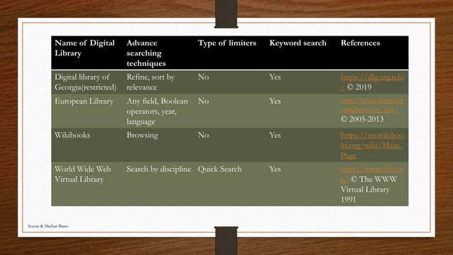 Digital libraries & repositories | PPT