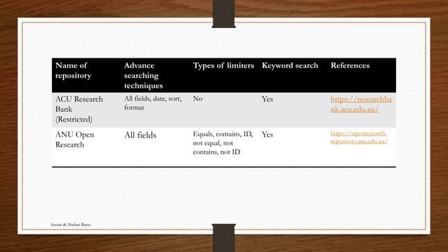 Digital libraries & repositories | PPT