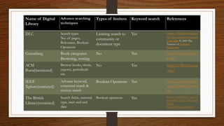 Digital libraries & repositories | PPT