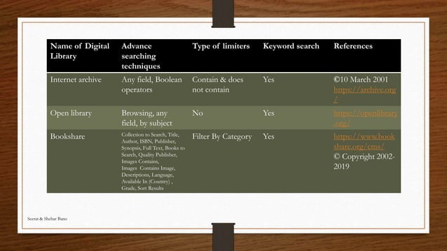 Digital libraries & repositories | PPT