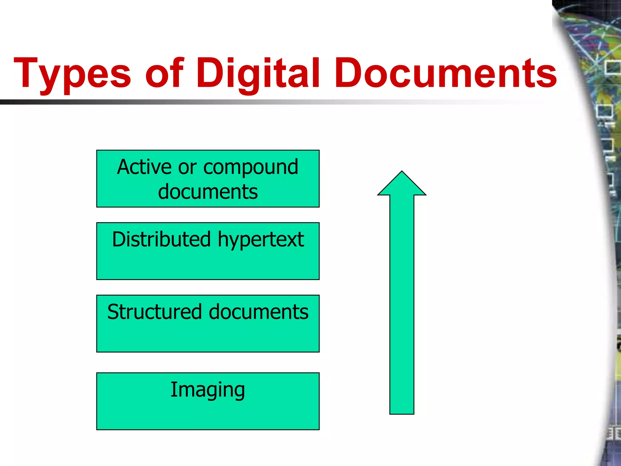Types of Digital Documents

    Active or compound
         documents

    Distributed hypertext


    Structured documents


          Imaging
 