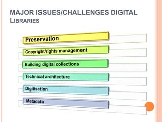 MAJOR ISSUES/CHALLENGES DIGITAL
LIBRARIES
 