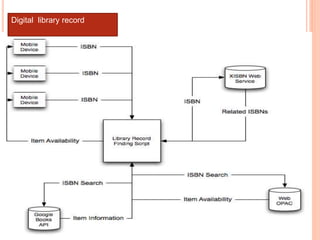 Digital library record
 