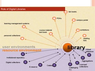Role of Digital Libraries
 