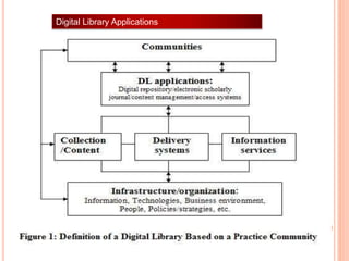 Digital Library Applications
 