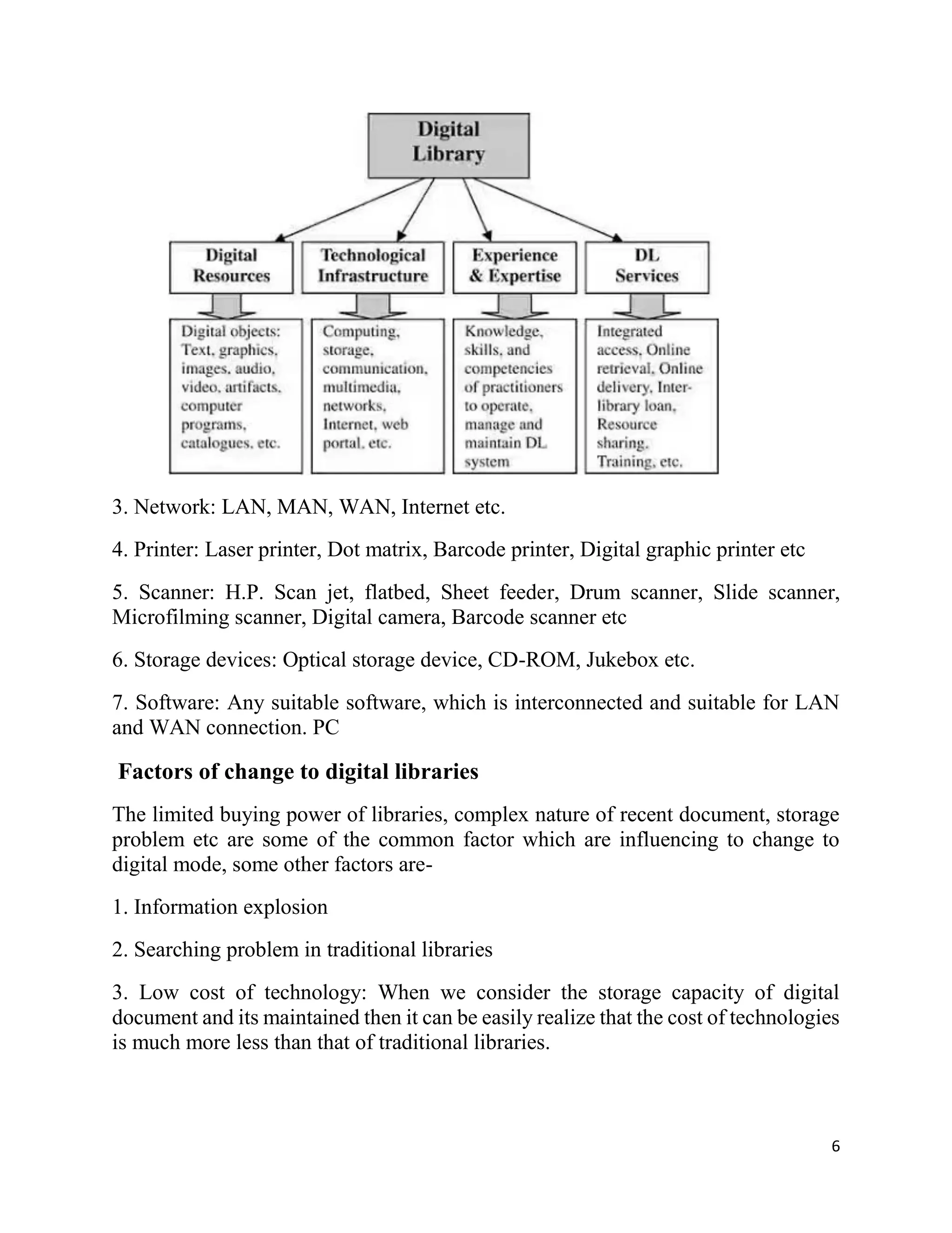 6
3. Network: LAN, MAN, WAN, Internet etc.
4. Printer: Laser printer, Dot matrix, Barcode printer, Digital graphic printer etc
5. Scanner: H.P. Scan jet, flatbed, Sheet feeder, Drum scanner, Slide scanner,
Microfilming scanner, Digital camera, Barcode scanner etc
6. Storage devices: Optical storage device, CD-ROM, Jukebox etc.
7. Software: Any suitable software, which is interconnected and suitable for LAN
and WAN connection. PC
Factors of change to digital libraries
The limited buying power of libraries, complex nature of recent document, storage
problem etc are some of the common factor which are influencing to change to
digital mode, some other factors are-
1. Information explosion
2. Searching problem in traditional libraries
3. Low cost of technology: When we consider the storage capacity of digital
document and its maintained then it can be easily realize that the cost of technologies
is much more less than that of traditional libraries.
 