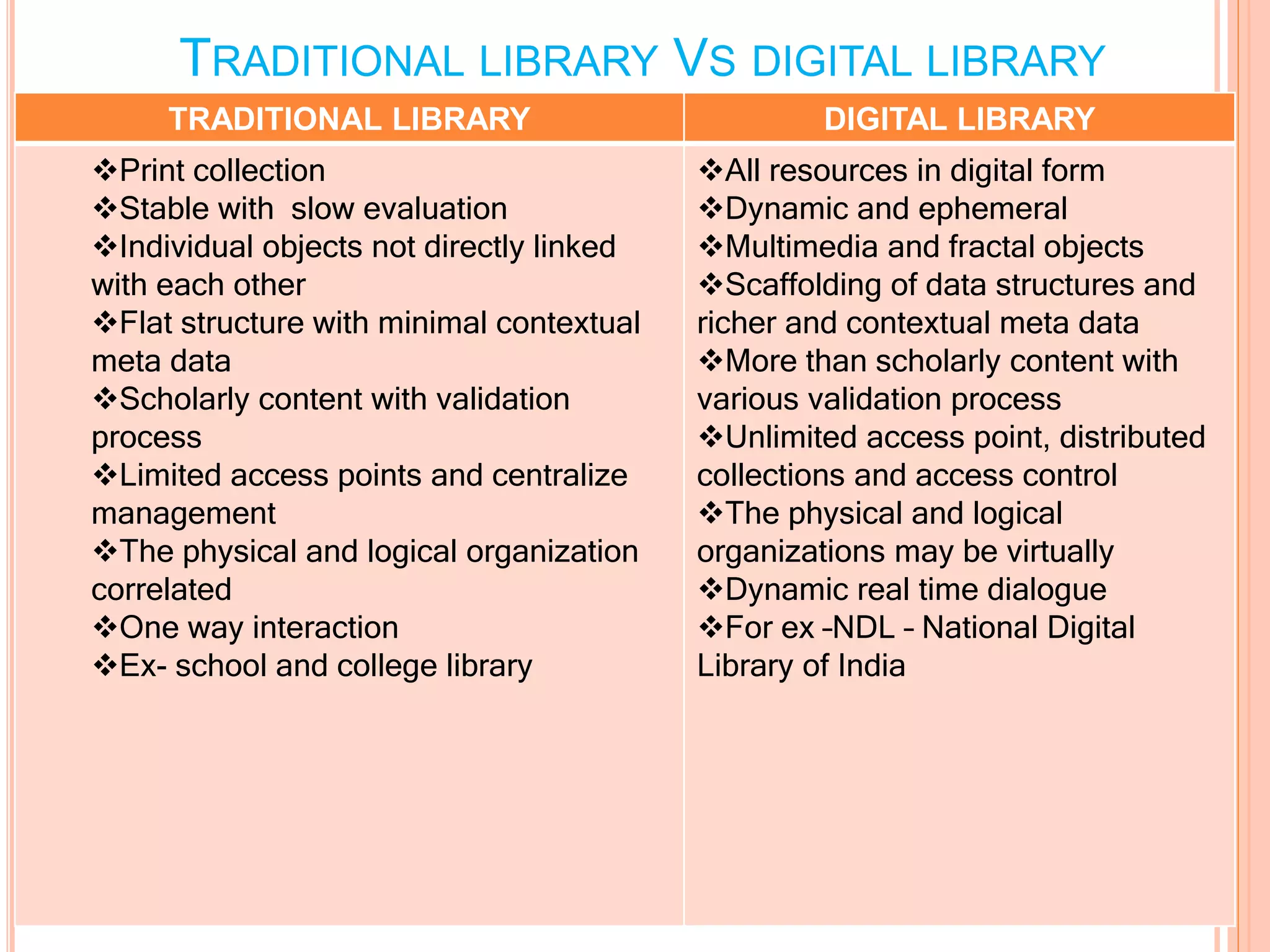 TRADITIONAL LIBRARY VS DIGITAL LIBRARY

TRADITIONAL LIBRARY DIGITAL LIBRARY
Print collection
Stable with slow evaluation
Individual objects not directly linked
with each other
Flat structure with minimal contextual
meta data
Scholarly content with validation
process
Limited access points and centralize
management
The physical and logical organization
correlated
One way interaction
Ex- school and college library
All resources in digital form
Dynamic and ephemeral
Multimedia and fractal objects
Scaffolding of data structures and
richer and contextual meta data
More than scholarly content with
various validation process
Unlimited access point, distributed
collections and access control
The physical and logical
organizations may be virtually
Dynamic real time dialogue
For ex –NDL – National Digital
Library of India
 