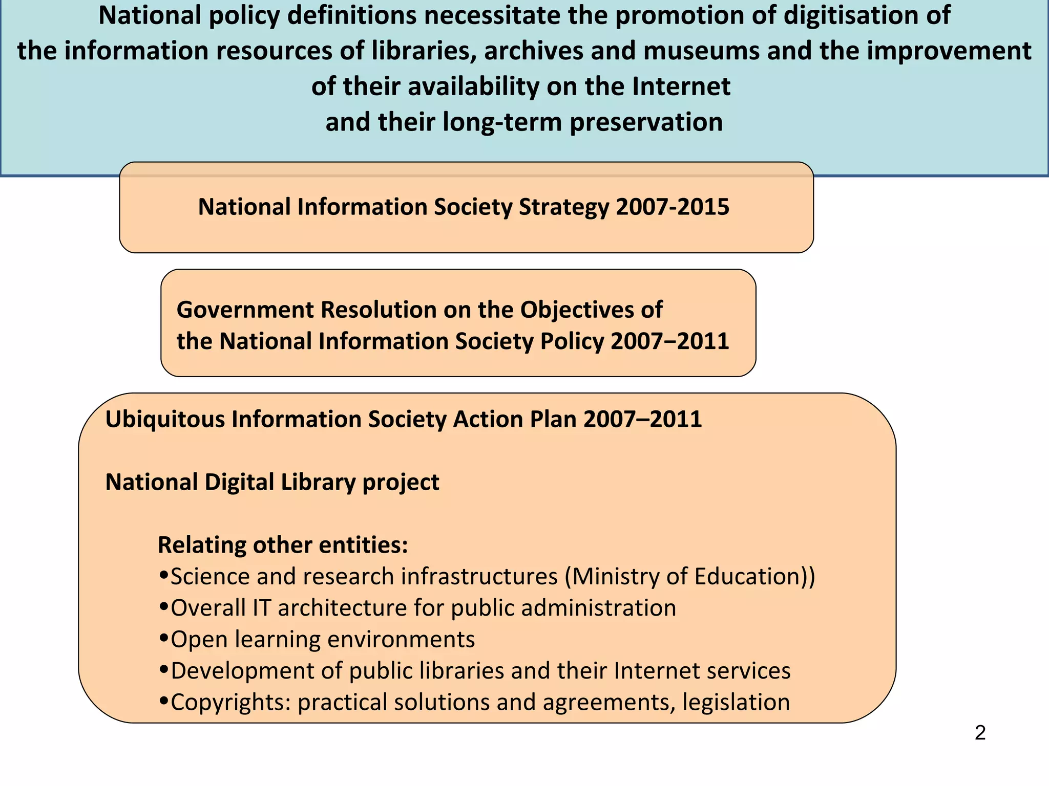National Digital Library | PPT