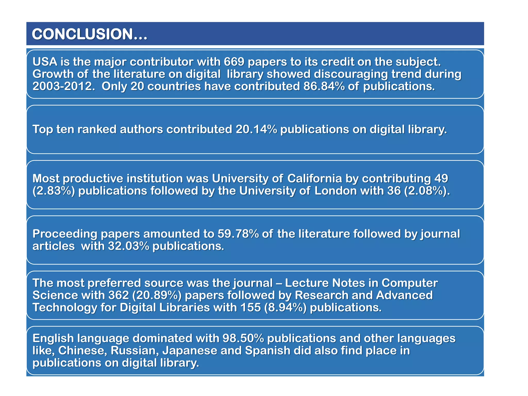 CONCLUSION…
USA is the major contributor with 669 papers to its credit on the subject.
Growth of the literature on digital library showed discouraging trend during
2003-2012. Only 20 countries have contributed 86.84% of publications.

Top ten ranked authors contributed 20.14% publications on digital library.

Most productive institution was University of California by contributing 49
(2.83%) publications followed by the University of London with 36 (2.08%).

Proceeding papers amounted to 59.78% of the literature followed by journal
articles with 32.03% publications.
The most preferred source was the journal – Lecture Notes in Computer
Science with 362 (20.89%) papers followed by Research and Advanced
Technology for Digital Libraries with 155 (8.94%) publications.
English language dominated with 98.50% publications and other languages
like, Chinese, Russian, Japanese and Spanish did also find place in
publications on digital library.

 