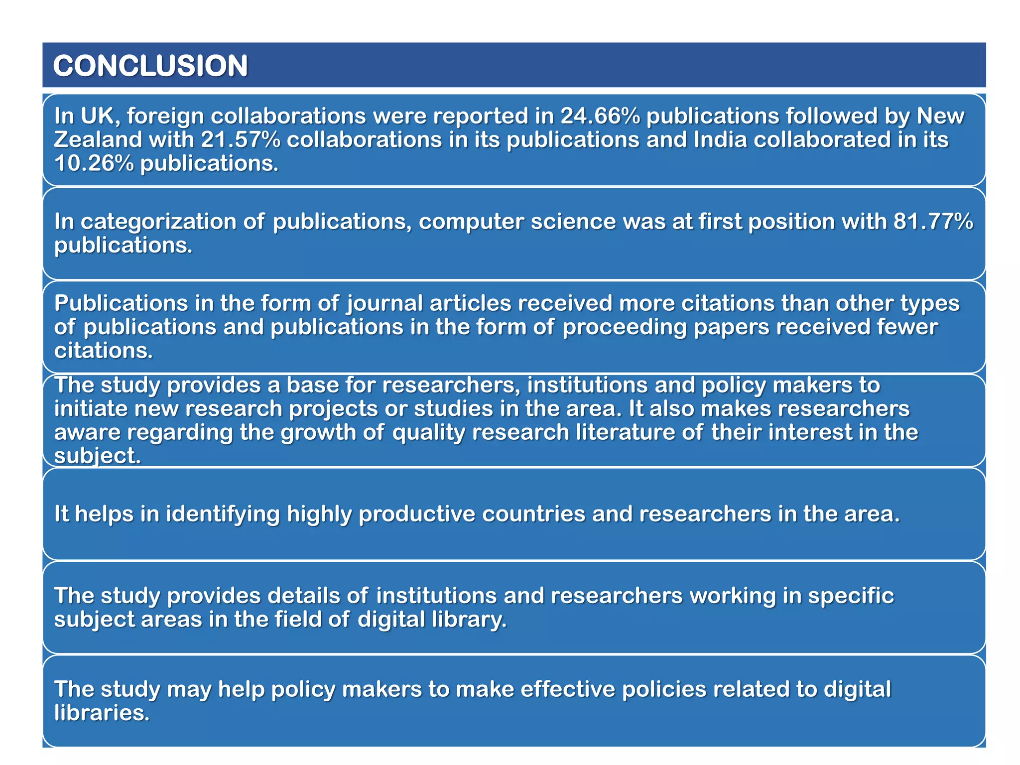 CONCLUSION
In UK, foreign collaborations were reported in 24.66% publications followed by New
Zealand with 21.57% collaborations in its publications and India collaborated in its
10.26% publications.
In categorization of publications, computer science was at first position with 81.77%
publications.
Publications in the form of journal articles received more citations than other types
of publications and publications in the form of proceeding papers received fewer
citations.
The study provides a base for researchers, institutions and policy makers to
initiate new research projects or studies in the area. It also makes researchers
aware regarding the growth of quality research literature of their interest in the
subject.

It helps in identifying highly productive countries and researchers in the area.
The study provides details of institutions and researchers working in specific
subject areas in the field of digital library.
The study may help policy makers to make effective policies related to digital
libraries.

 