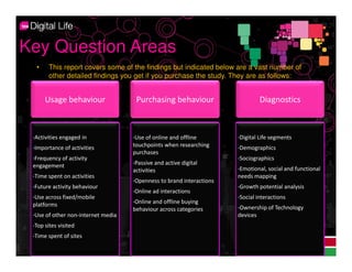 Key Question Areas
  •    This report covers some of the findings but indicated below are a vast number of
       other detailed findings you get if you purchase the study. They are as follows:


      Usage behaviour                Purchasing behaviour                       Diagnostics



 •Activities engaged   in           •Use of online and offline        •Digital Life segments

 •Importance of activities
                                    touchpoints when researching      •Demographics
                                    purchases
 •Frequency of activity                                               •Sociographics
                                    •Passive and active digital
 engagement                                                           •Emotional, social and functional
                                    activities
 •Time spent on activities                                            needs mapping
                                    •Openness to brand interactions
 •Future activity   behaviour                                         •Growth potential   analysis
                                    •Online ad interactions
 •Use across fixed/mobile                                             •Social interactions
                                    •Online and offline buying
 platforms                                                            •Ownership of Technology
                                    behaviour across categories
 •Use of other non-internet media                                     devices
 •Top sites visited

 •Time spent of sites
 