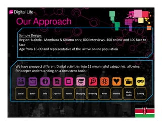 Our Approach
  Sample Design:
  Region: Nairobi. Mombasa & Kisumu only, 800 interviews. 400 online and 400 face to
  face
  Age from 16-60 and representative of the active online population



We have grouped different Digital activities into 11 meaningful categories, allowing
for deeper understanding on a consistent basis:




                                                                                    Multi-
 Social   Email   Info   Organise   Admin   Shopping   Browsing   News   Interest            Gaming
                                                                                    media
 