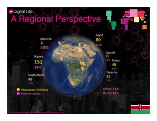A Regional Perspective
                                                                 Egypt
                                   Morocco                       80
                                   32
                                                                 22%
                                   33%
                                                                         Uganda
                            Nigeria                                      33
                                                                         10% Kenya
                            152                                                 40
                            29%                                                 10%
                                                                         Tanzania
                     South Africa
                                                                         42
                     49                                                  1.6%
                     11%

              Population (millions)                                    Africa 11%
              Internet access                                          World 29%




Source: Internet World Stats (www.internetworldstats.com 2009)
 